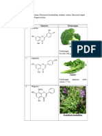 Pengelompokan Flavonoid Berdasarkan Struktur Kimia