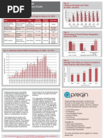 Private Equity Real Estate Fundraising Report 2010