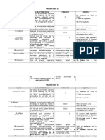 Valores de Se 3º Eso