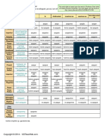 Verb Table Apagar