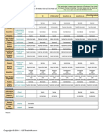 Verb Table Borrar