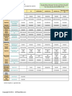 Verb Table Buscar