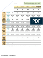 Verb Table Caer