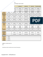 Verb Table Cambiar