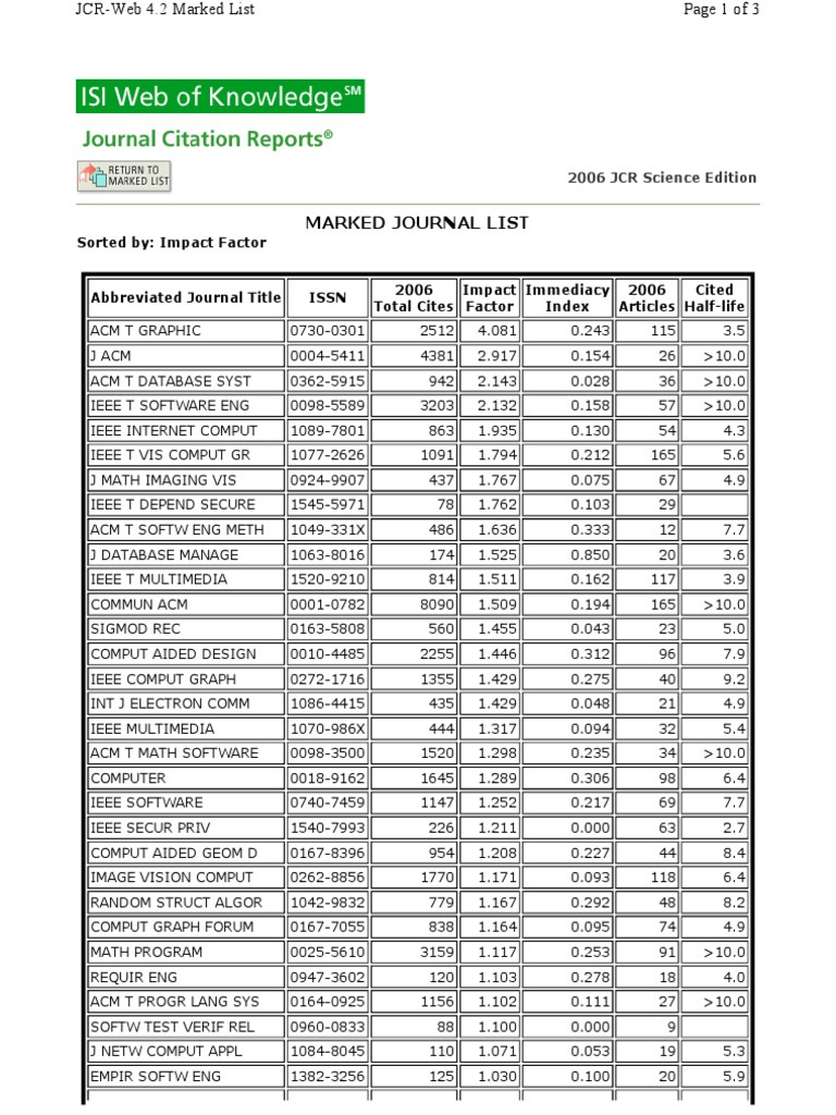 ISI Journal Ranking (Impact Factor) | PDF | Information Science ...