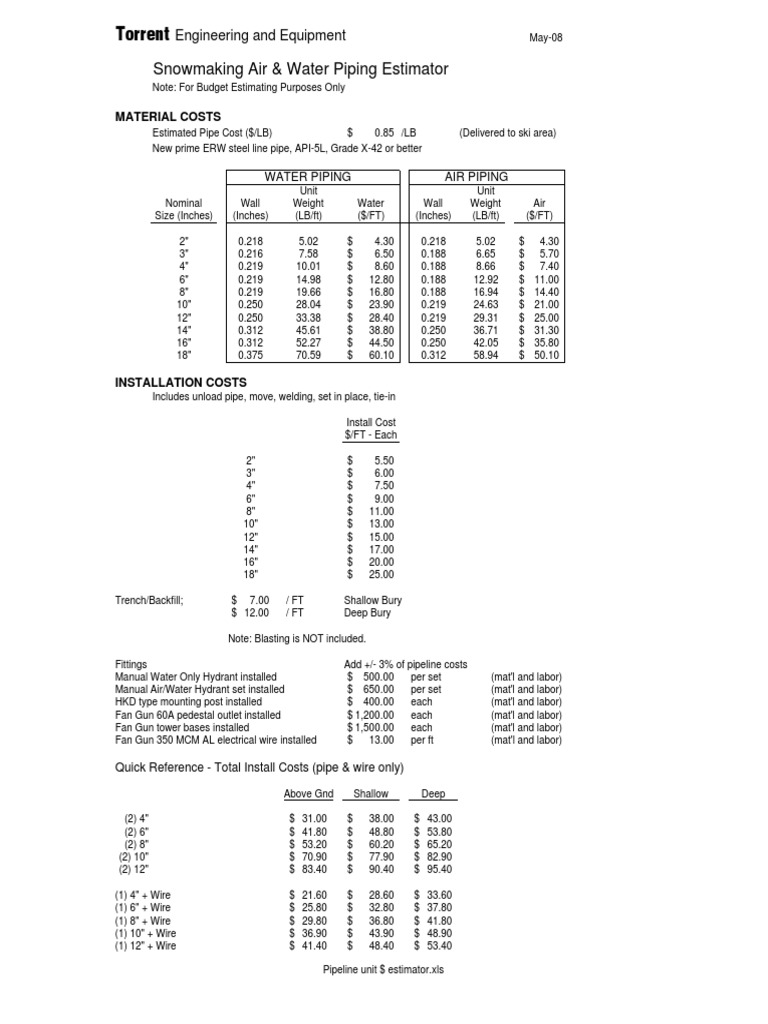 Pipeline Unit Cost Estimator May08
