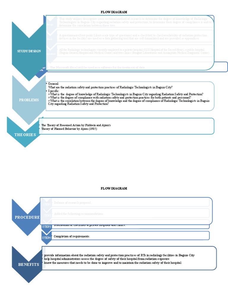 Study Design Flowchart for Radiation Safety | PDF