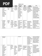 Contoh Mapping jurnal Penelitian Terdahulu