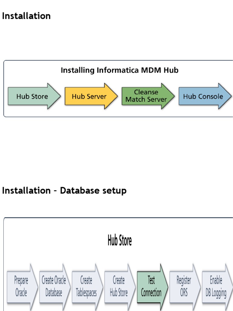 Database Installation Guide | PDF | Computers