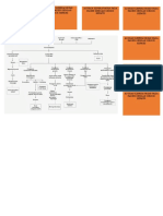 Mind Map Sirosis Hepatis