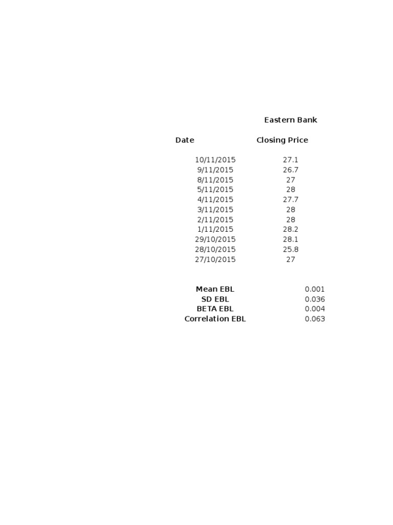 Eastern Bank Date Closing Price | PDF