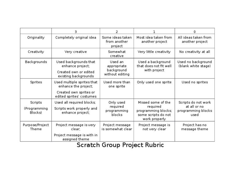 scratch project rubric