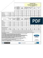 Price List - All-New Ford Figo Cauvery Ford