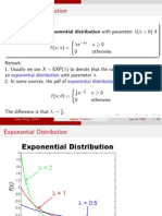 Exponential Distribution