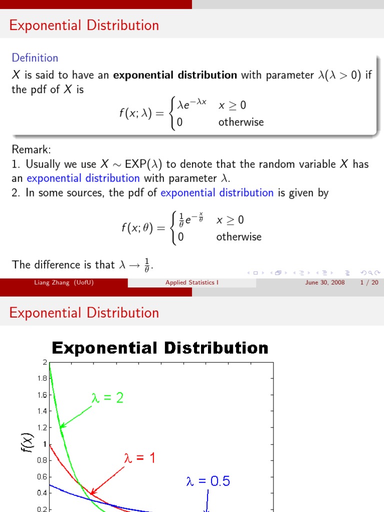 Exponential distribution pdf poisson distribution teaching