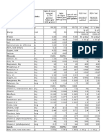 Lapte Comparativ RDI-AI