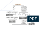 Pathway Ketoasidosis Diabetikum