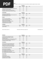 Usability Evaluation Checklist