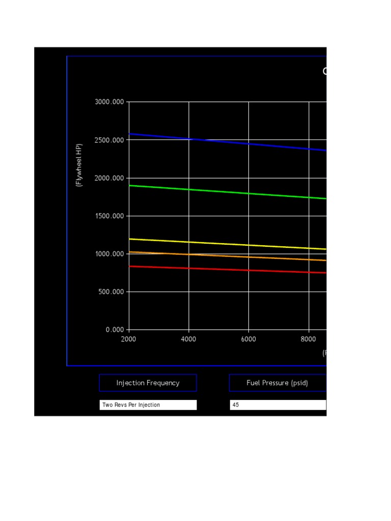 Injector Dynamics Horsepower Calculator PDF Fuel Injection Horsepower