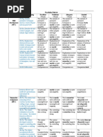 4 portfolio rubric