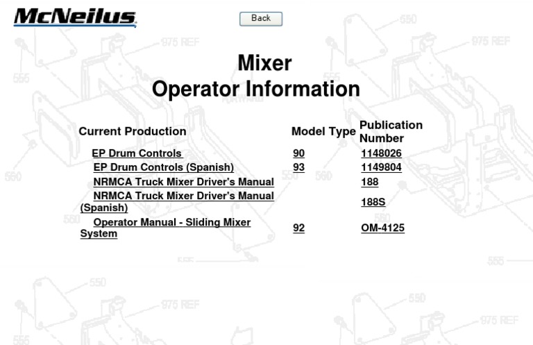Mixer Operator | PDF | Technology & Engineering
