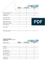 Censo de Beneficiarios - WB 2014