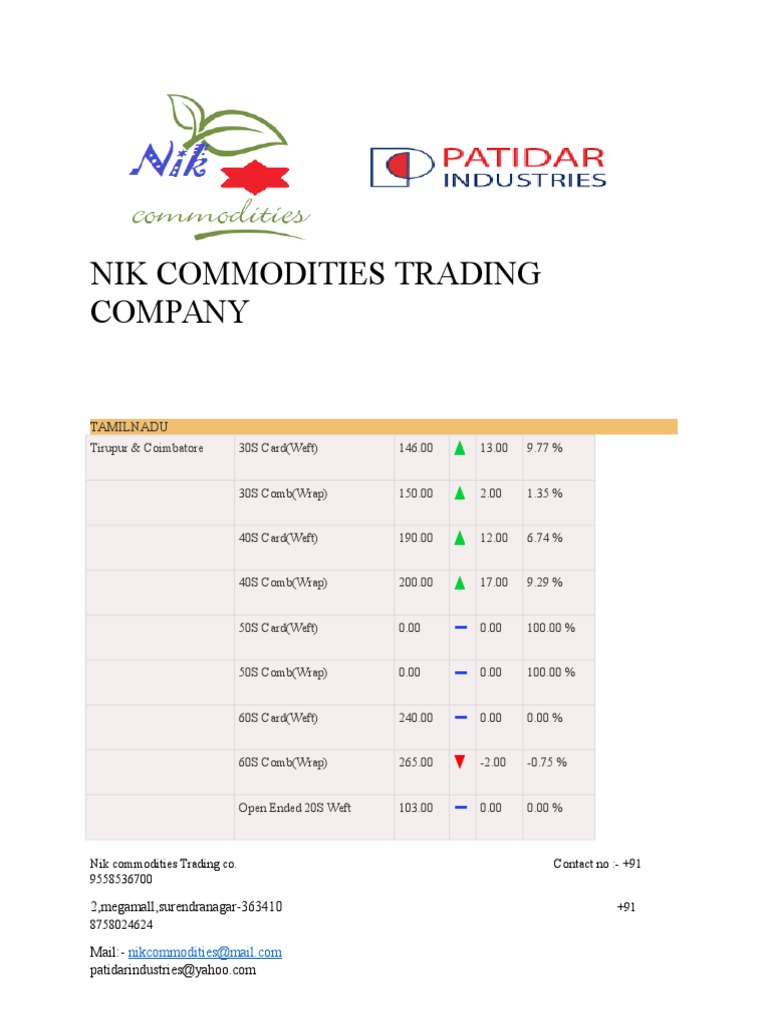 Nik Commodities Trading Prices Overview | PDF