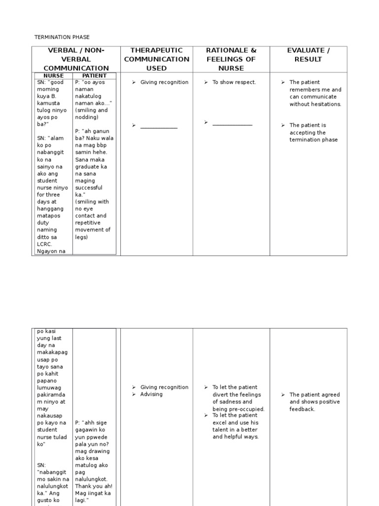 Termination Phase | PDF