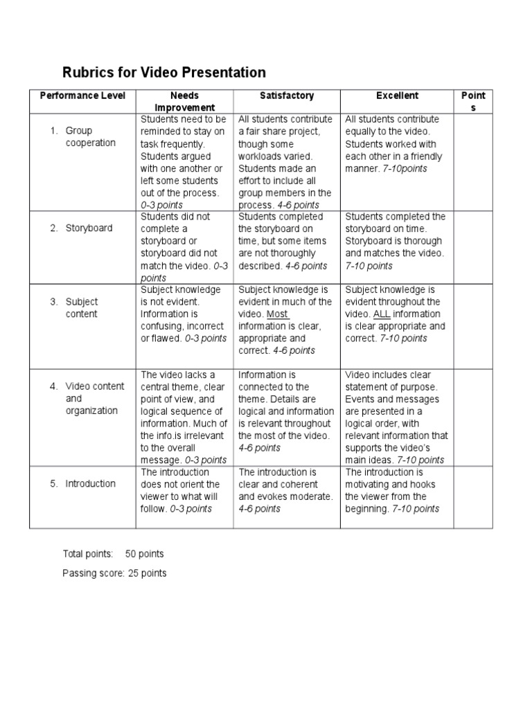 Rubrics For Video Presentation PDF