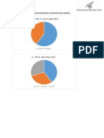 Post Production Questionnaire Graphs