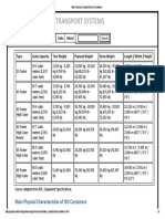 Main Physical Characteristics of Containers