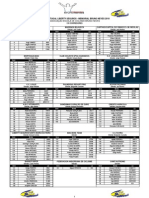 LISTA DE INSCRITOS PROVISÓRIA F - TAÇA PORTUGAL LIBERTY SEGUROS