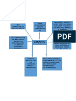 Mentefactos en Word Materiales Industriales.