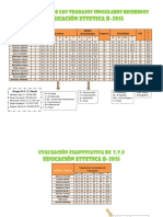 Evaluación de Los Grupos Estética 2015