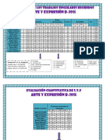 Evaluación de Los Grupos Arte 2015