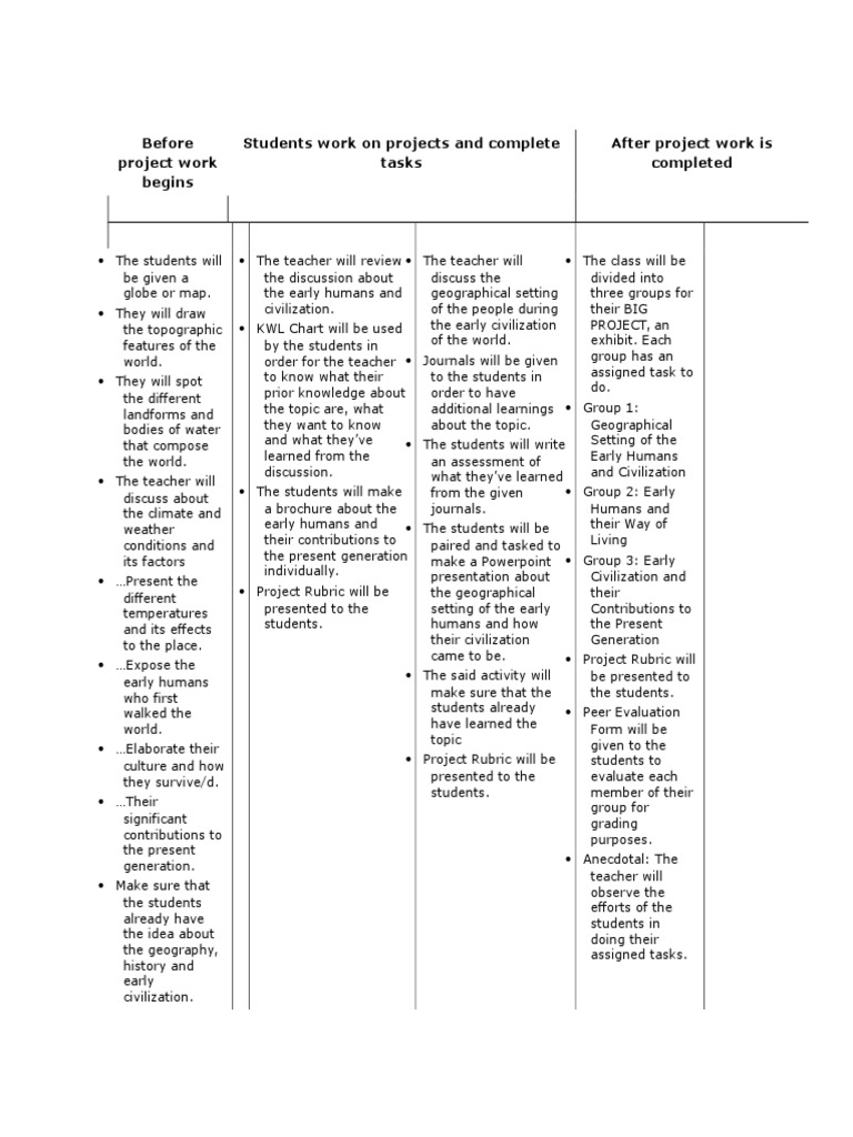 Early Humans and Civilization Project Guide | PDF