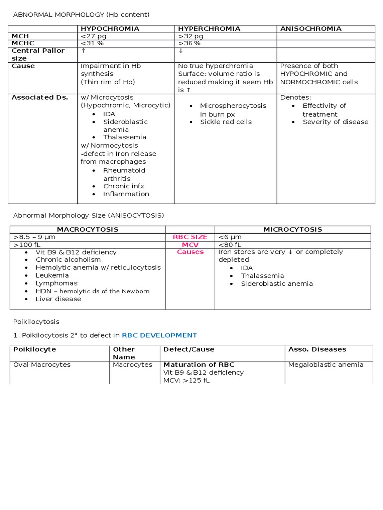 Abnormal RBC Morphology Overview | PDF | Anemia | Red Blood Cell