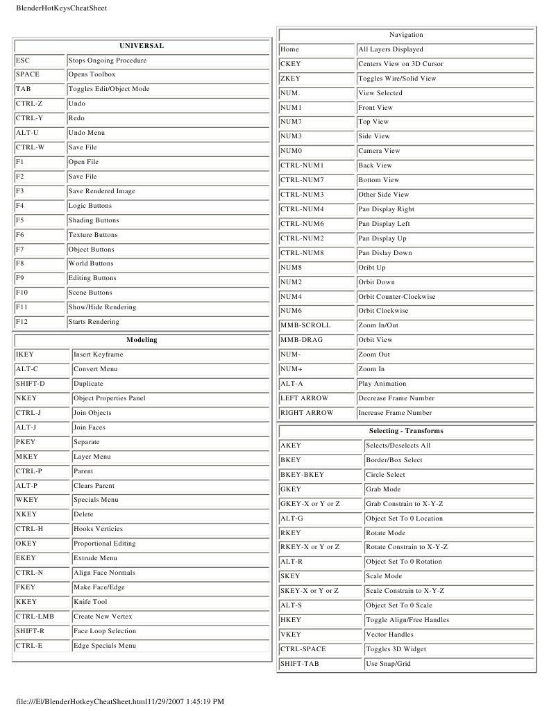 Guide Blender Hot Key Cheatsheet 3 D Computer Graphics Rendering