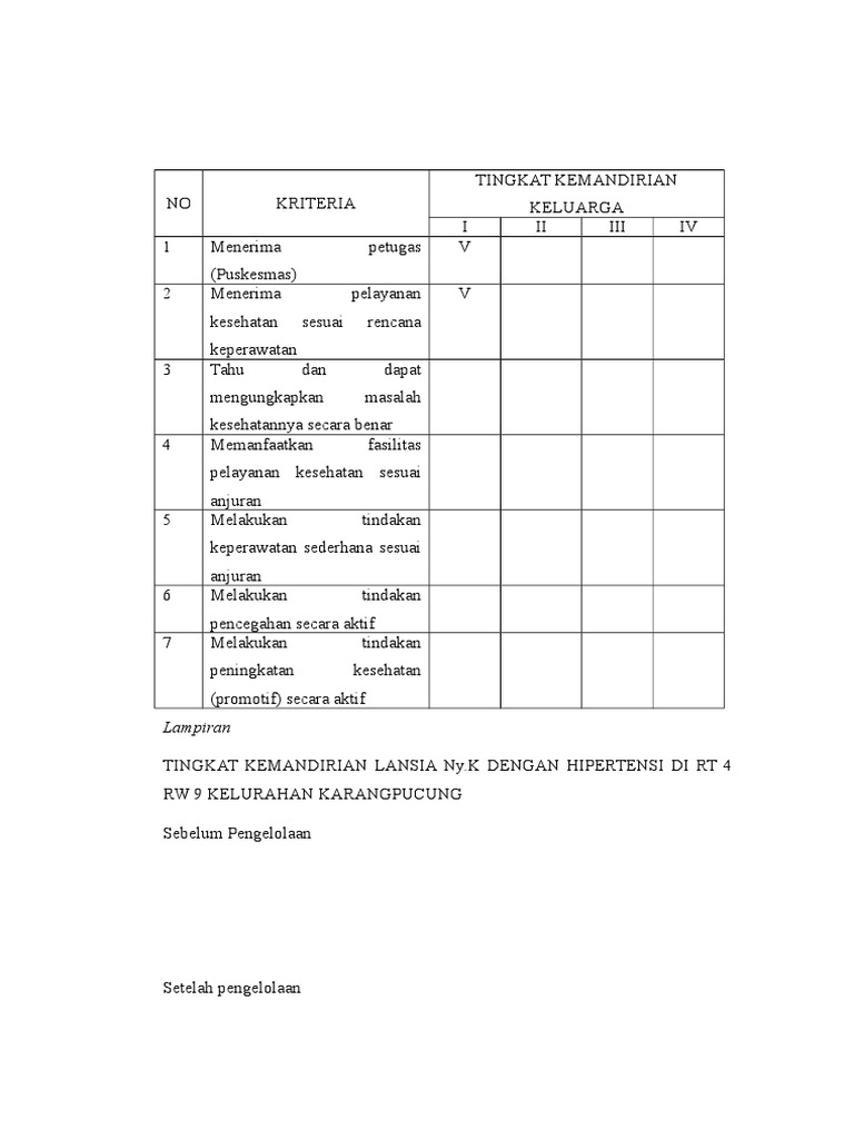 Eksis di Usia Senja: Tingkatkan Kemandirian Lansia Desa Tayem dengan Skill Fungsional