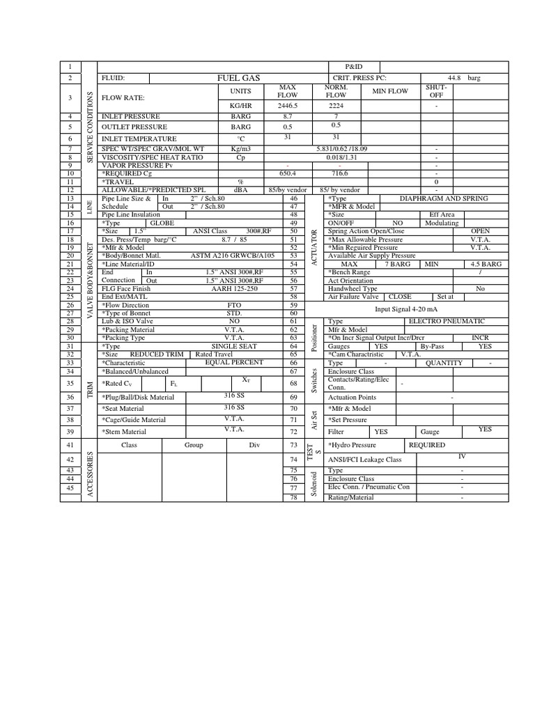 Control Valve Datasheet PDF