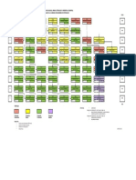 Malla curricular Ingeniería Petróleos FIGEMPA