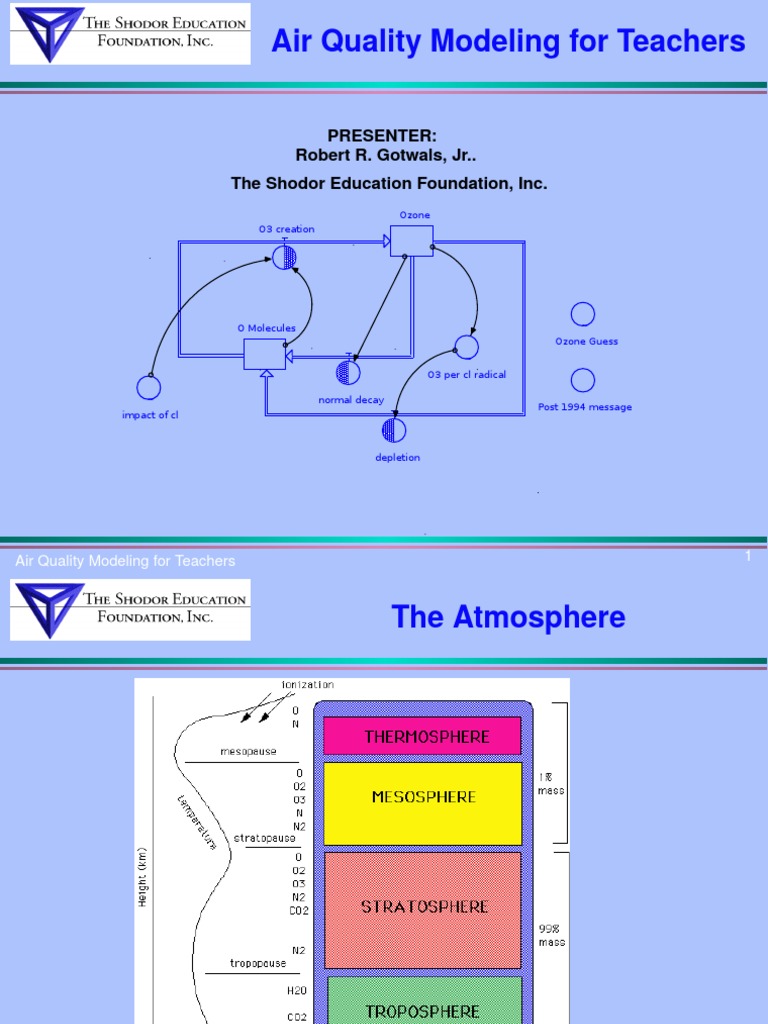 Air Quality Model | PDF | Ozone | N Ox