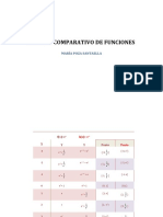 Estudio Comparativo de Funciones