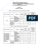 Quadro Provas CEITEC