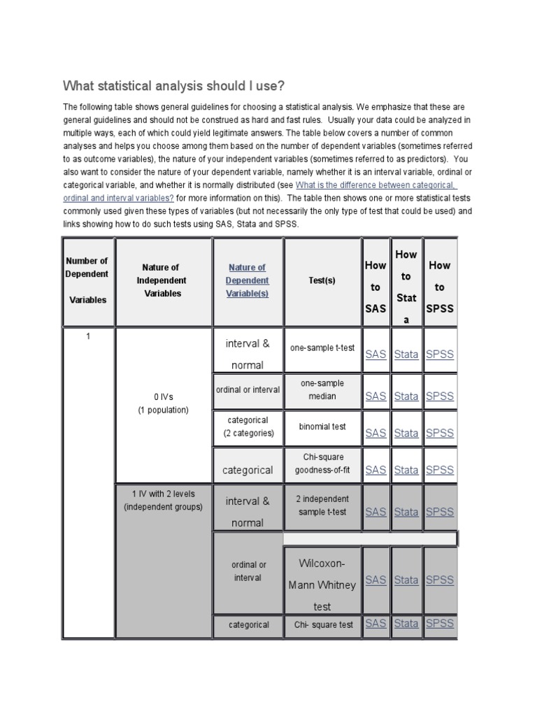  what statistical analysis should i use student s t test categorical 