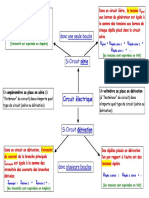 Resumé des 4 lois d'électricité de quatrième.pdf