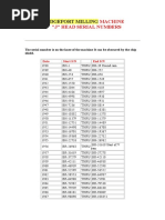 Bridgeport Milling Machine Serial Numbers