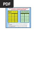 Area Ratio and Stencil Thickness Calculator