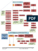 Pathophysiology Community Aquired Pneumonia and Anemia