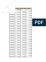 Station Elevation Curve Length Grade